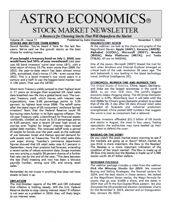 Nov 2023 Astro Economics Stock Market Newsletter