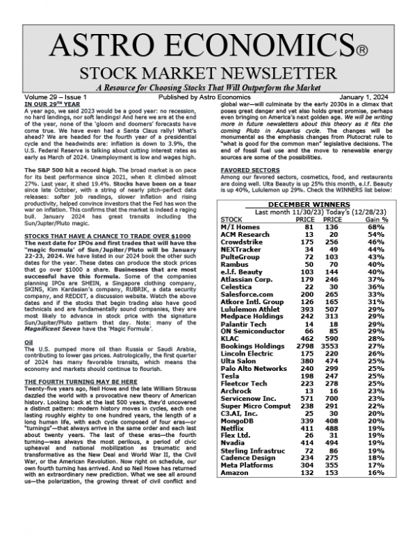 Free Issue Stock Market Newsletter